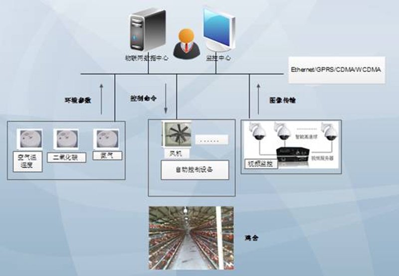 温暖养殖新篇章——探索高效养殖加温设备